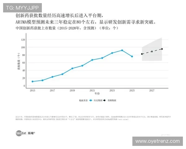 开云数据官网介绍最新的数据技术创新与行业趋势分析
